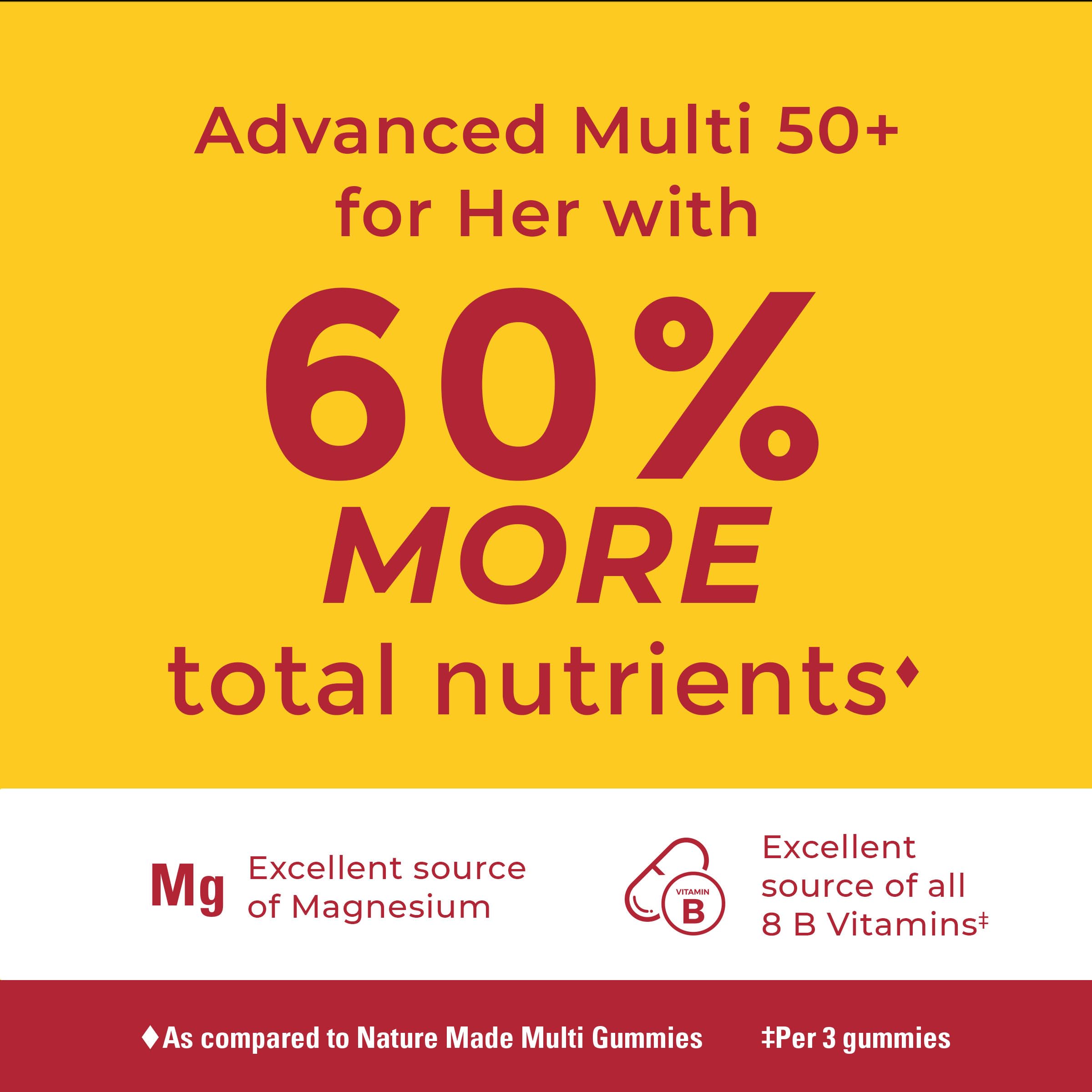 Nature Made Advanced Multivitamin Gummies 50 + for Her, Womens Multivitamins Gummies with Magnesium Citrate, Vitamin D3, Zinc, Calcium and All 8 B Vitamins, 84 Count, 28 Day Supply - Image 3
