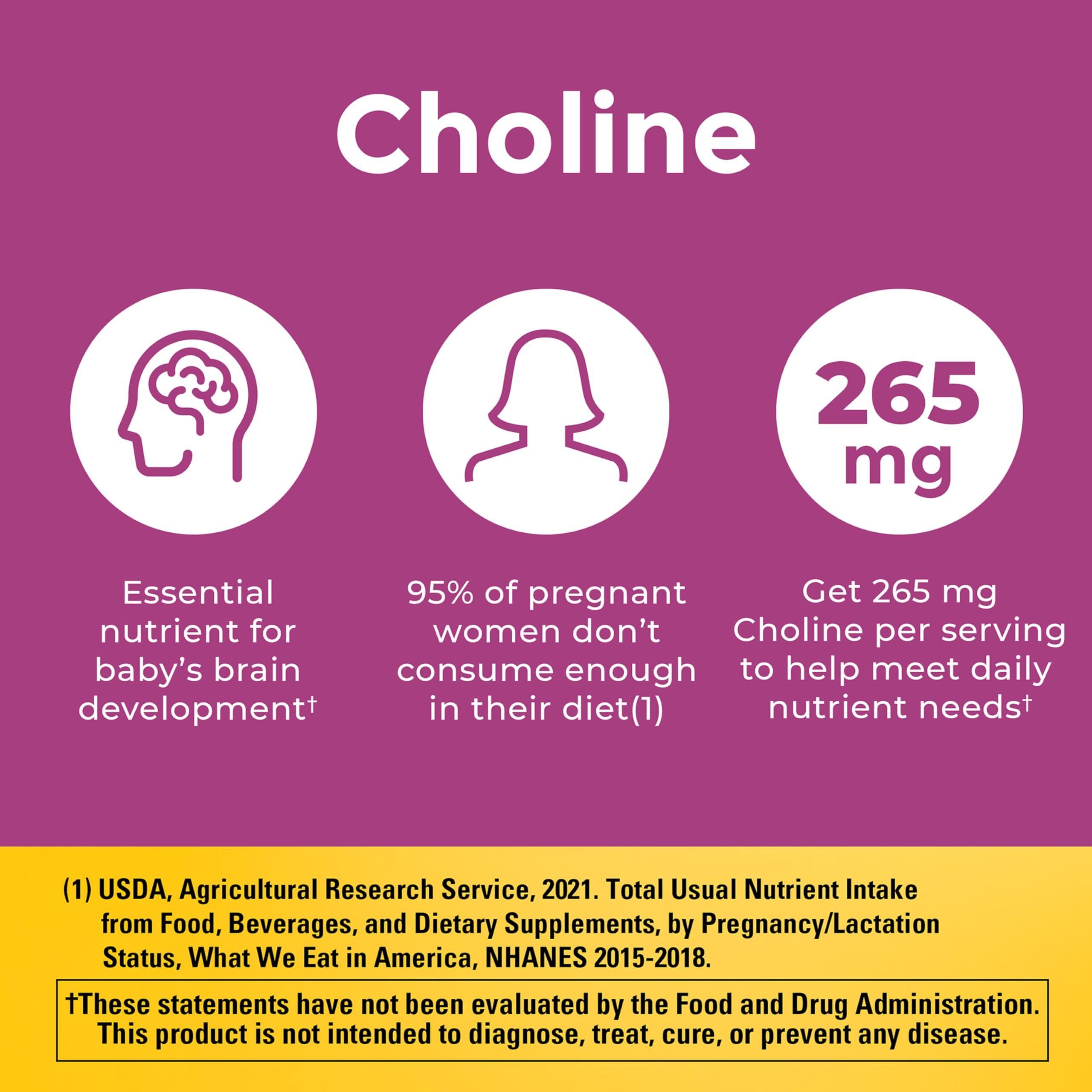 Nature Made Prenatal Vitamin Softgels + Choline Capsules, Folic Acid + DHA + Choline, 60 Prenatal Vitamins for Women, 60 Choline Supplements Capsules, 60 Day Supply - Image 4